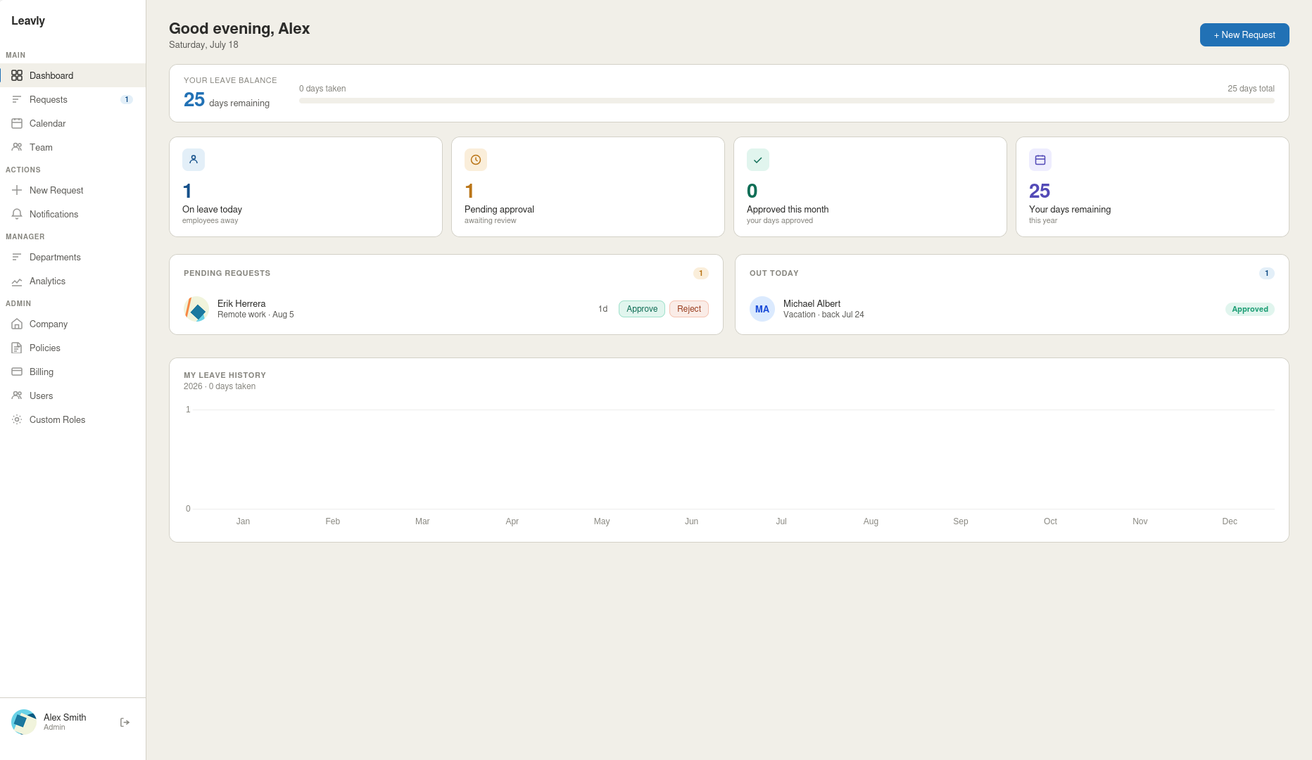 Leavly dashboard showing leave balance, days remaining, pending requests to approve, and who is out today